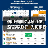 信用卡催收乱象频发，监管亮红灯！为何银行被罚80万？（图1）