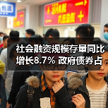 社会融资规模存量同比增长8.7% 政府债券占比提升引关注(图1) 社会融资规模存量同比增长8.7% 政府债券占比提升引关注(图1)