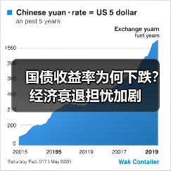 国债收益率为何下跌？经济衰退担忧加剧（图2）