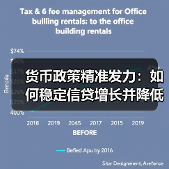 货币政策精准发力：如何稳定信贷增长并降低企业融资成本？（图1）