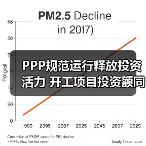 PPP规范运行释放投资活力 开工项目投资额同比激增213.3%(图4) PPP规范运行释放投资活力 开工项目投资额同比激增213.3%(图4)