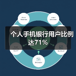 个人手机银行用户比例达71%（图3）