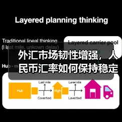 外汇市场韧性增强,人民币汇率如何保持稳定?(图3) 外汇市场韧性增强,人民币汇率如何保持稳定?(图3)