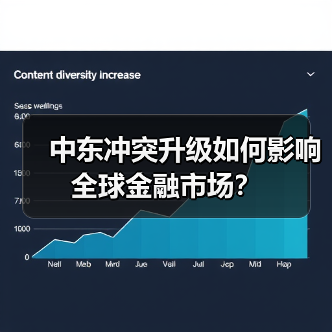 中东冲突升级如何影响全球金融市场?(图3) 中东冲突升级如何影响全球金融市场?(图3)