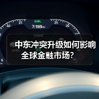 中东冲突升级如何影响全球金融市场?(图1) 中东冲突升级如何影响全球金融市场?(图1)