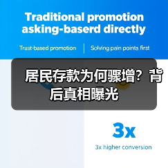 居民存款为何骤增?背后真相曝光(图1) 居民存款为何骤增?背后真相曝光(图1)