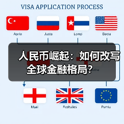 人民币崛起:如何改写全球金融格局?(图3) 人民币崛起:如何改写全球金融格局?(图3)