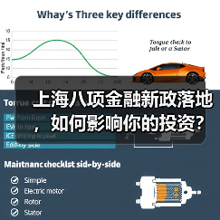 上海八项金融新政落地,如何影响你的投资?(图1) 上海八项金融新政落地,如何影响你的投资?(图1)