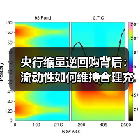 央行缩量逆回购背后:流动性如何维持合理充裕?(图3) 央行缩量逆回购背后:流动性如何维持合理充裕?(图3)