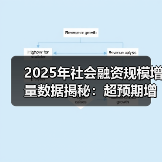 2025年社会融资规模增量数据揭秘:超预期增长趋势分析(图3) 2025年社会融资规模增量数据揭秘:超预期增长趋势分析(图3)