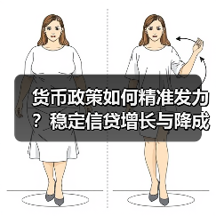 货币政策如何精准发力?稳定信贷增长与降成本关键措施解析(图1) 货币政策如何精准发力?稳定信贷增长与降成本关键措施解析(图1)