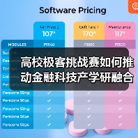 高校极客挑战赛如何推动金融科技产学研融合?(图2) 高校极客挑战赛如何推动金融科技产学研融合?(图2)