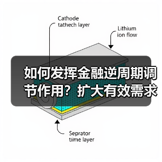 如何发挥金融逆周期调节作用？扩大有效需求与投资支持关键（图3）