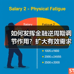 如何发挥金融逆周期调节作用？扩大有效需求与投资支持关键（图4）