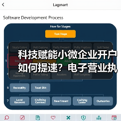 科技赋能小微企业开户如何提速?电子营业执照成关键(图1) 科技赋能小微企业开户如何提速?电子营业执照成关键(图1)