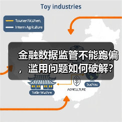 金融数据监管不能跑偏,滥用问题如何破解?(图4) 金融数据监管不能跑偏,滥用问题如何破解?(图4)