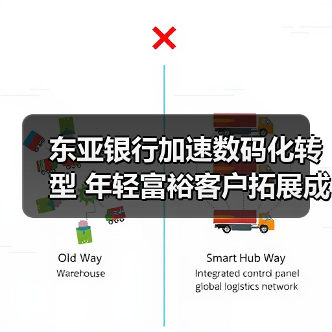 东亚银行加速数码化转型 年轻富裕客户拓展成重点(图2) 东亚银行加速数码化转型 年轻富裕客户拓展成重点(图2)