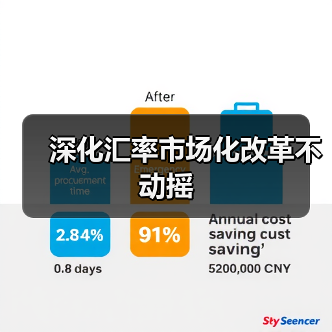 深化汇率市场化改革不动摇(图2) 深化汇率市场化改革不动摇(图2)