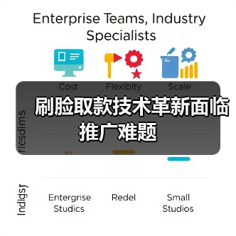 刷脸取款技术革新面临推广难题（图1）
