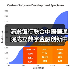 浦发银行联合中国信通院成立数字金融创新中心,如何赋能未来金融生态?(图2) 浦发银行联合中国信通院成立数字金融创新中心,如何赋能未来金融生态?(图2)