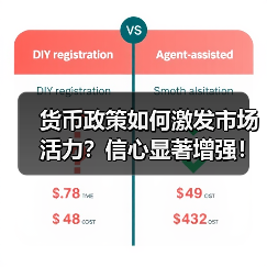 货币政策如何激发市场活力?信心显著增强!金融数据与融资成本下降助力经济回升(图4) 货币政策如何激发市场活力?信心显著增强!金融数据与融资成本下降助力经济回升(图4)