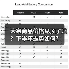 大宗商品价格见顶了吗?下半年走势如何?(图4) 大宗商品价格见顶了吗?下半年走势如何?(图4)