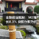 金融数据揭秘:M2增长8.3% 贷款存款为何双回升?(图1) 金融数据揭秘:M2增长8.3% 贷款存款为何双回升?(图1)