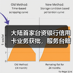 大陆首家台资银行信用卡业务获批，服务台籍客户全面升级（图2）