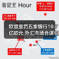 欧盟重罚五家银行10.7亿欧元 外汇市场合谋引争议（图3）