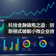 科技金融破局之道:创新模式破解小微企业贷款难题(图4) 科技金融破局之道:创新模式破解小微企业贷款难题(图4)