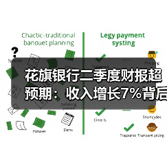 花旗银行二季度财报超预期:收入增长7%背后的战略执行力(图2) 花旗银行二季度财报超预期:收入增长7%背后的战略执行力(图2)