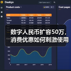 数字人民币扩容50万,消费优惠如何刺激使用?(图1) 数字人民币扩容50万,消费优惠如何刺激使用?(图1)