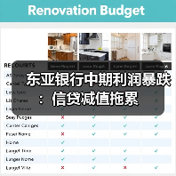 东亚银行中期利润暴跌:信贷减值拖累(图1) 东亚银行中期利润暴跌:信贷减值拖累(图1)