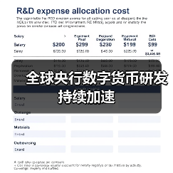 全球央行数字货币研发持续加速(图3) 全球央行数字货币研发持续加速(图3)