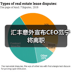 汇丰意外宣布CEO范宁将离职(图1) 汇丰意外宣布CEO范宁将离职(图1)