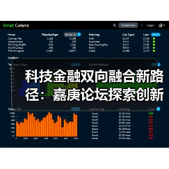 科技金融双向融合新路径：嘉庚论坛探索创新发展（图1）