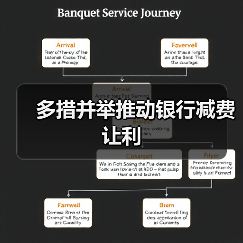 多措并举推动银行减费让利（图4）
