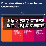 全球央行数字货币研发提速，技术探索与应用场景如何影响未来金融？（图1）