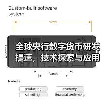 全球央行数字货币研发提速，技术探索与应用场景如何影响未来金融？（图3）