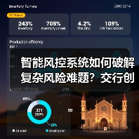 智能风控系统如何破解复杂风险难题？交行创新技术入围SAIL奖TOP30