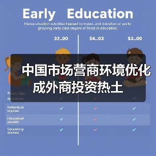 中国市场营商环境优化成外商投资热土