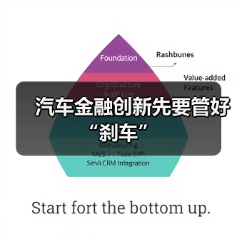 汽车金融创新先要管好“刹车”(图4) 汽车金融创新先要管好“刹车”(图4)