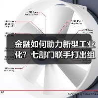 金融如何助力新型工业化？七部门联手打出组合拳（图2）