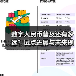 数字人民币普及还有多远？试点进展与未来规划解析（图1）