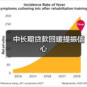 中长期贷款回暖提振信心