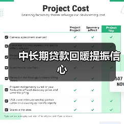 中长期贷款回暖提振信心(图3) 中长期贷款回暖提振信心(图3)