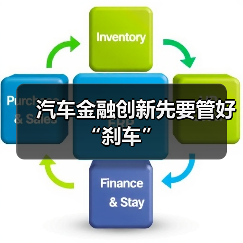 汽车金融创新先要管好“刹车”(图4) 汽车金融创新先要管好“刹车”(图4)