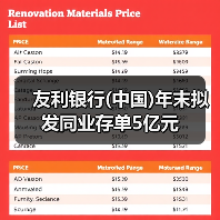 友利银行(中国)年末拟发同业存单5亿元（图1）