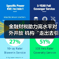 金融财税助力高水平对外开放 机构“走出去引进来”双向发力(图4) 金融财税助力高水平对外开放 机构“走出去引进来”双向发力(图4)