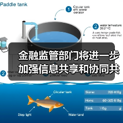 金融监管部门将进一步加强信息共享和协同共治(图2) 金融监管部门将进一步加强信息共享和协同共治(图2)